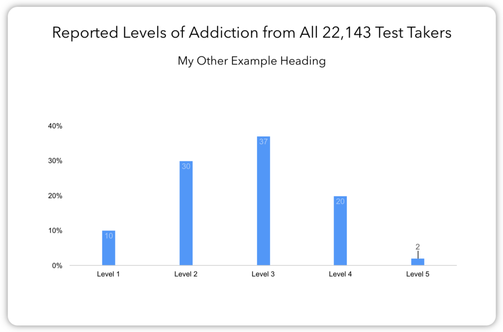 Porn Addiction Test 25 Top Porn Addiction Statistics